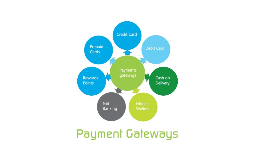 Payment Gateway Billdesk