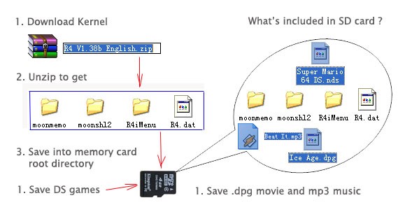 R4i SDHC Firmware Upgrade
