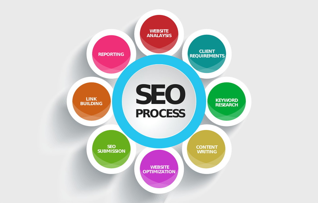 How to Improve Online Presence of Your Business - 10