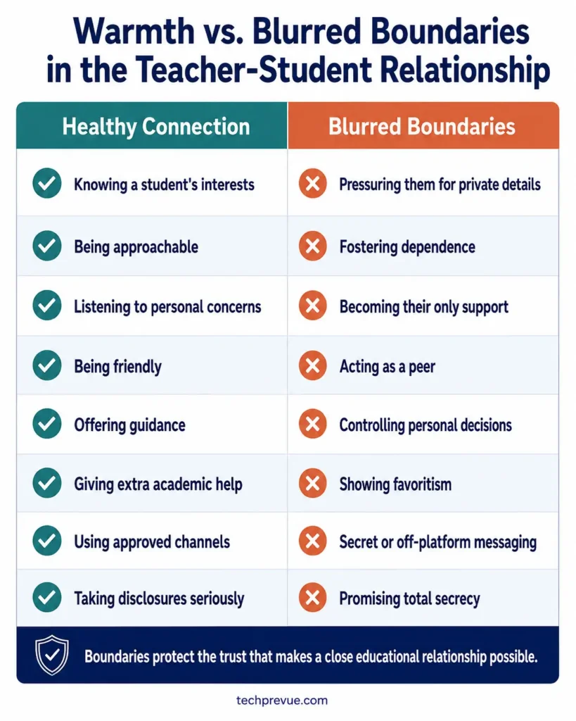 Comparison of healthy connection and boundary problems in the teacher-student relationship