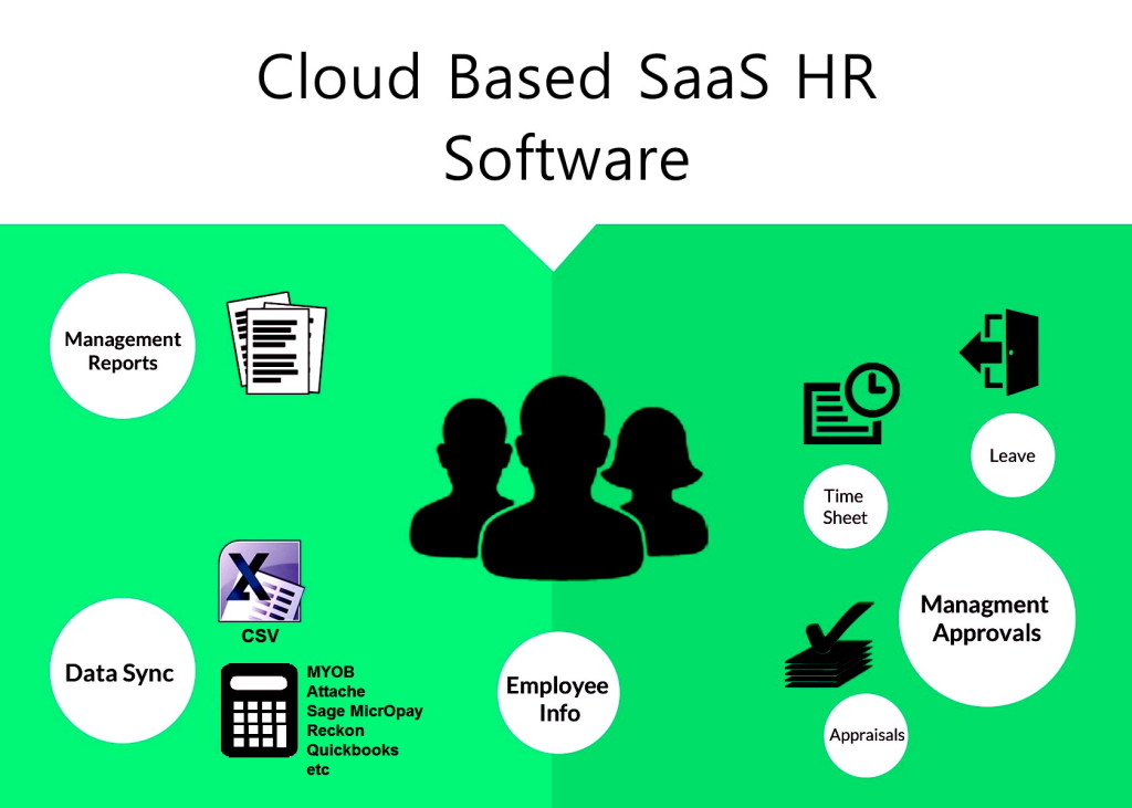 11 Reasons to Choose Cloud SaaS HR Software Solutions - 90