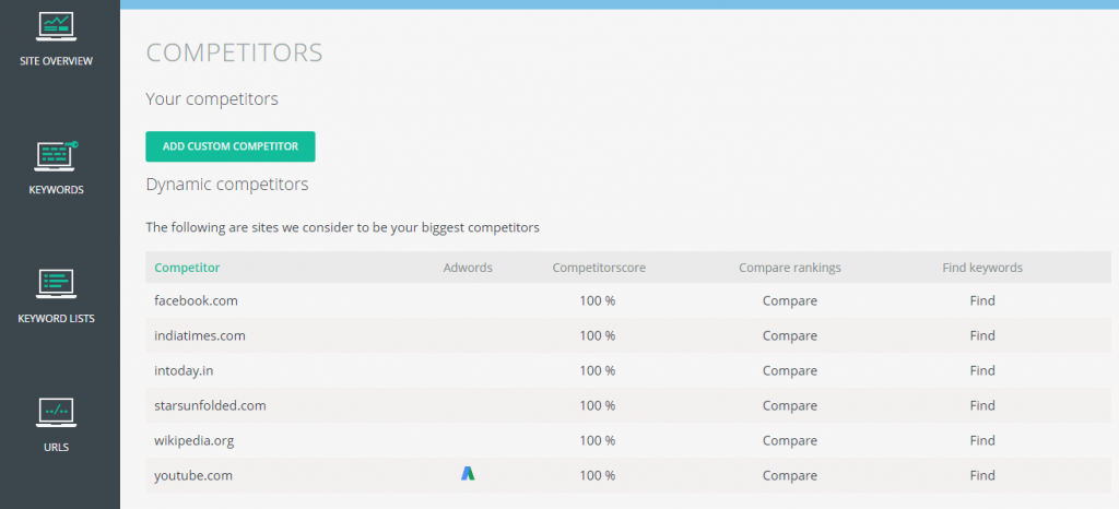 tinyranker reports keywords 5