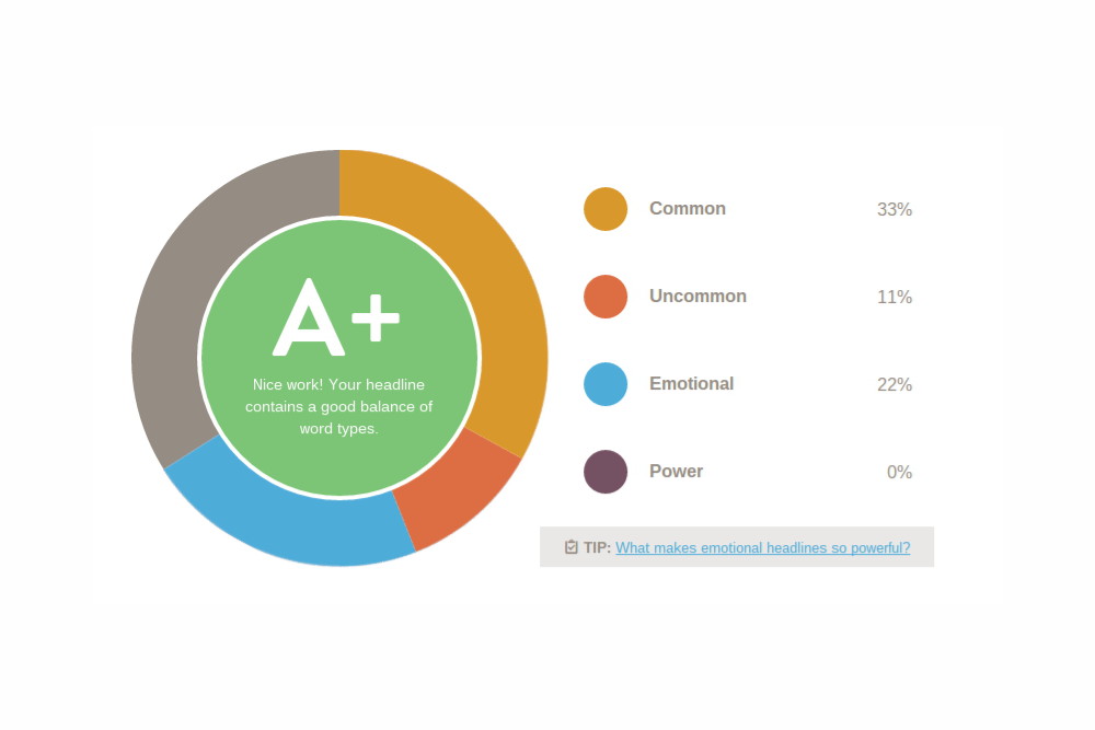 Top 18 Blogging Tools for Writing Blogs - 19