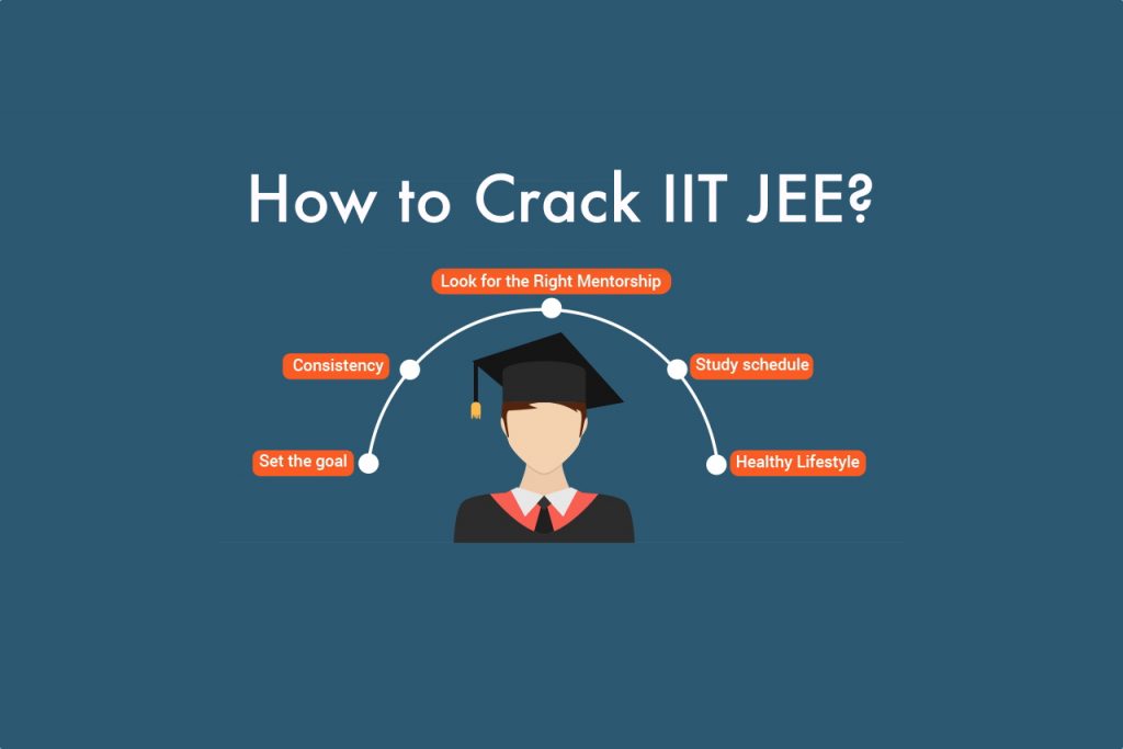 Time management for IIT JEE 2013 preparation, tips to prepare for IIT