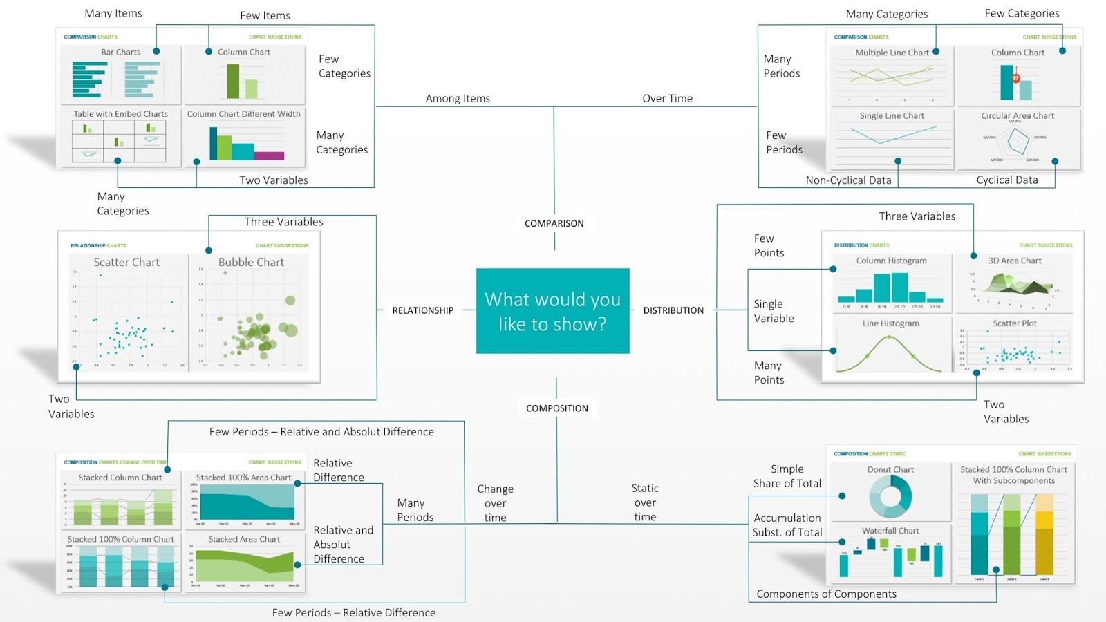 Data Visualization Chart Chooser