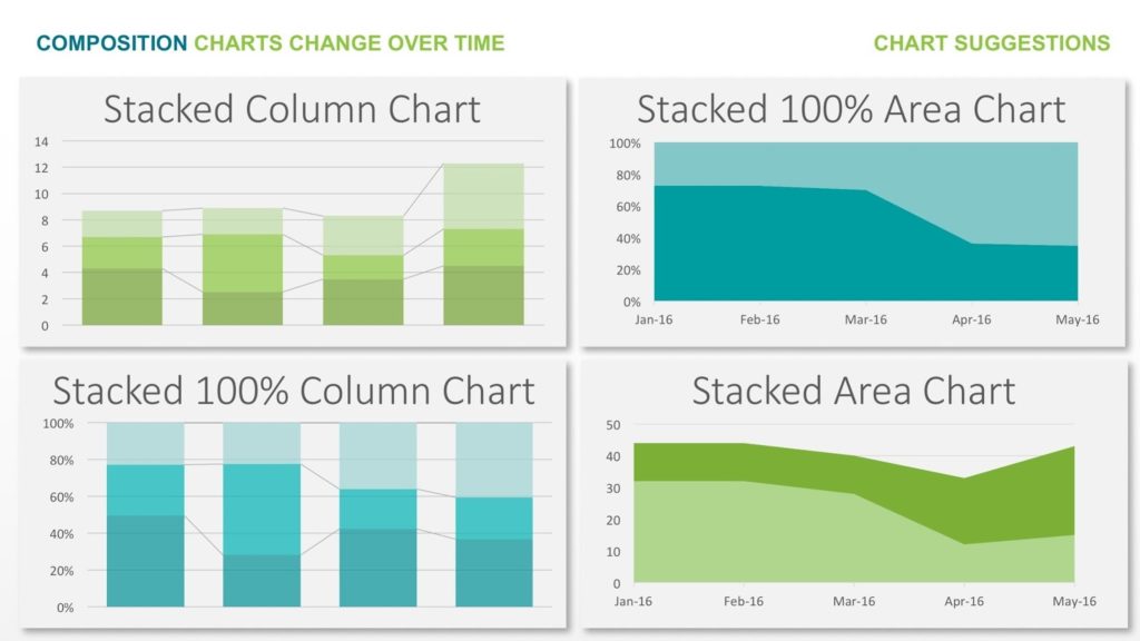 Chart Suggestions   A Thought Starter from The Extreme Presentation - 70