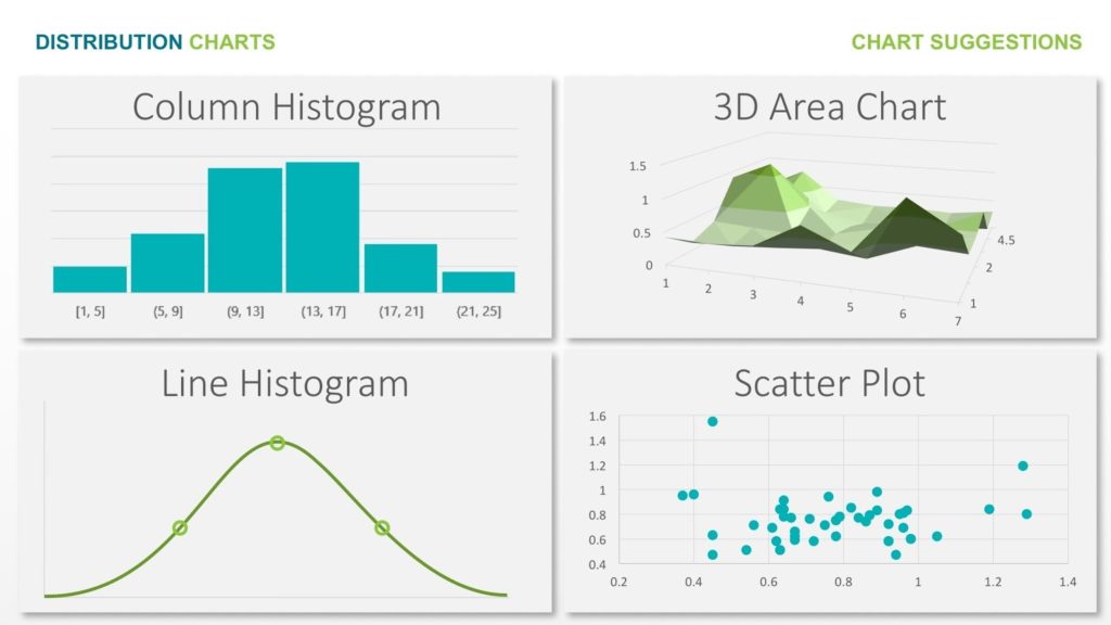 Chart Suggestions   A Thought Starter from The Extreme Presentation - 60