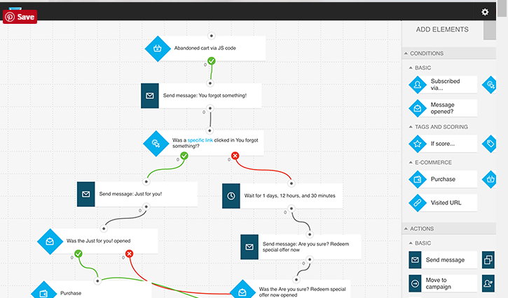 Getresponse Automate All the Processes