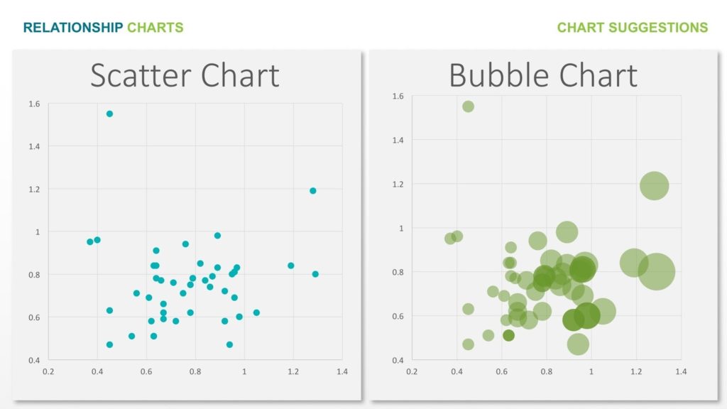 Chart Suggestions   A Thought Starter from The Extreme Presentation - 33
