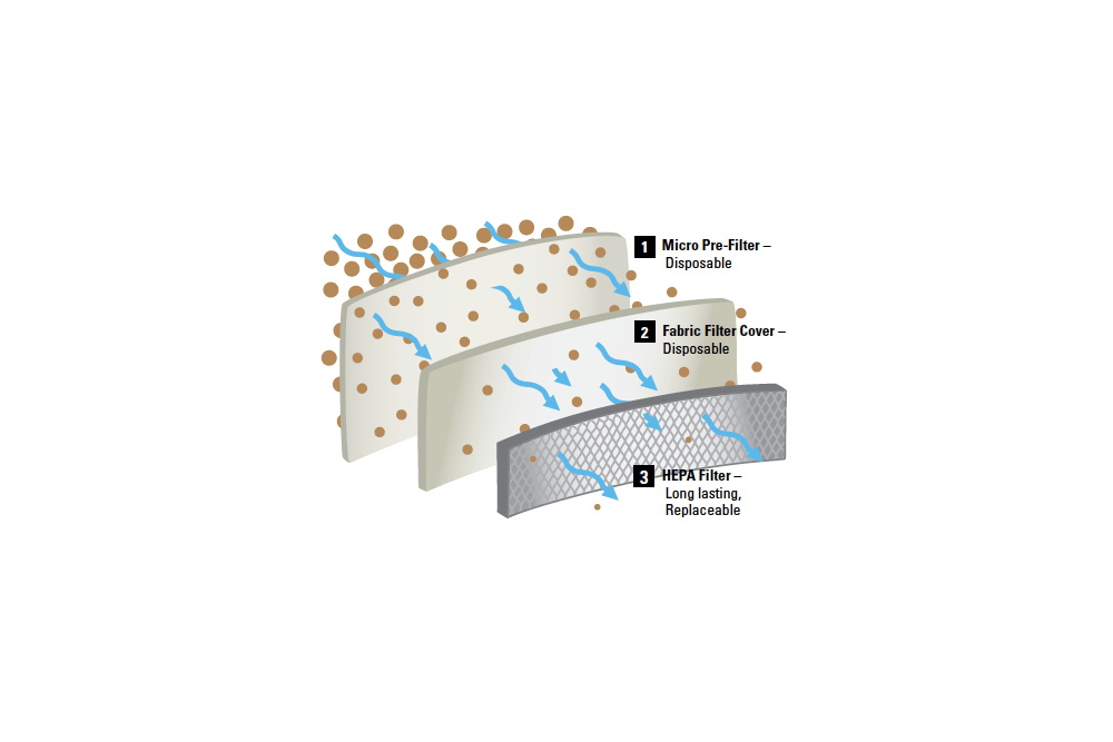 HEPA filter system