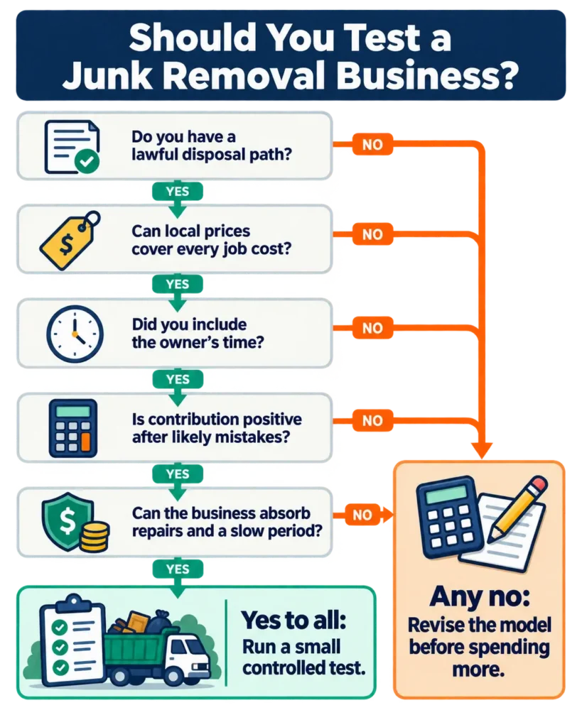 Should You Test a Junk Removal Business?
