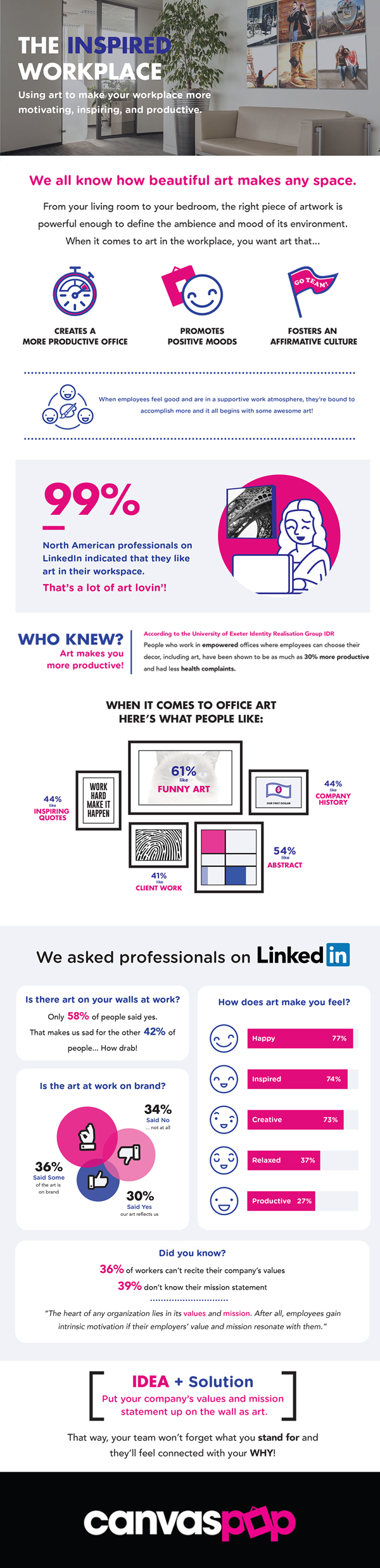 cp infographic inspired workplace web