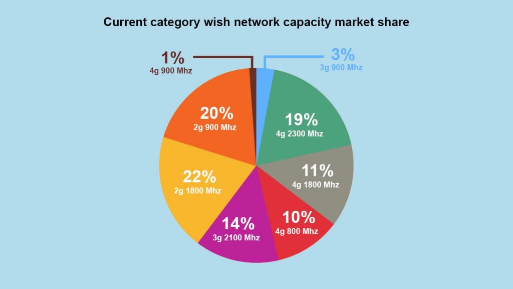 LTE 900  A Technology to Solve Your Indoor Network Woes - 62