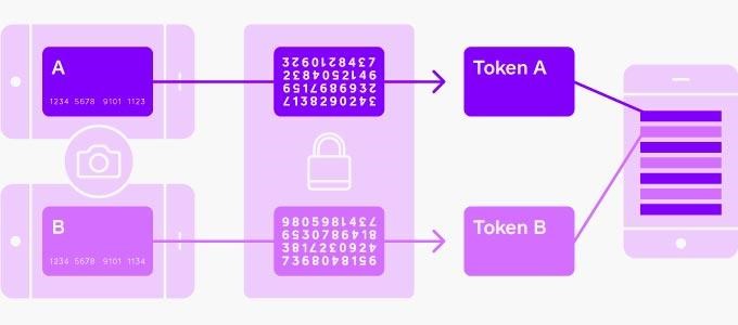 How mobile payment works