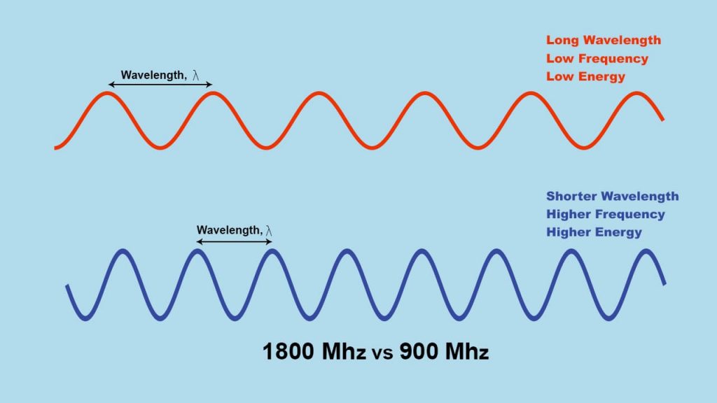 Wave comparison