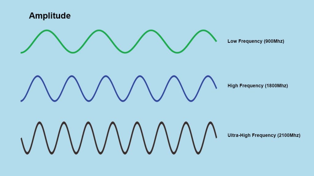 Waves