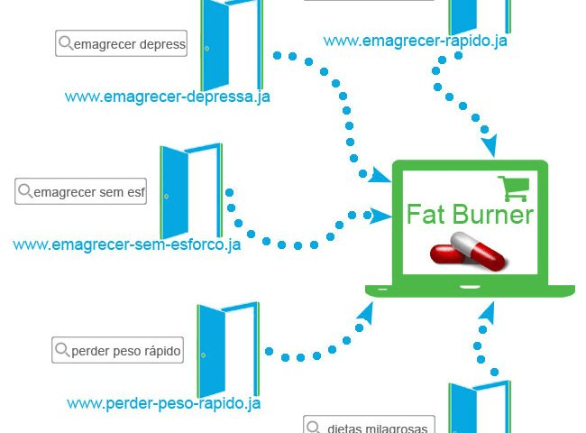 8 Type of Links that Can Get Your Website Banned - 28