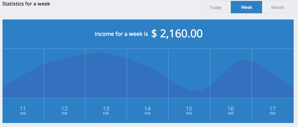 Edugram - CPA Network and Statistics