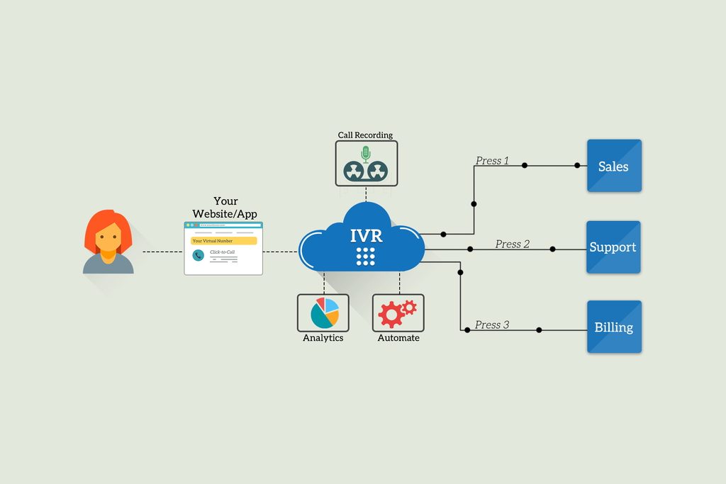 What is IVR Interactive Voice Response and Its Benefits to a Call Center - 59