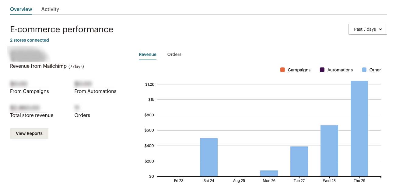 Track E-commerce Performance