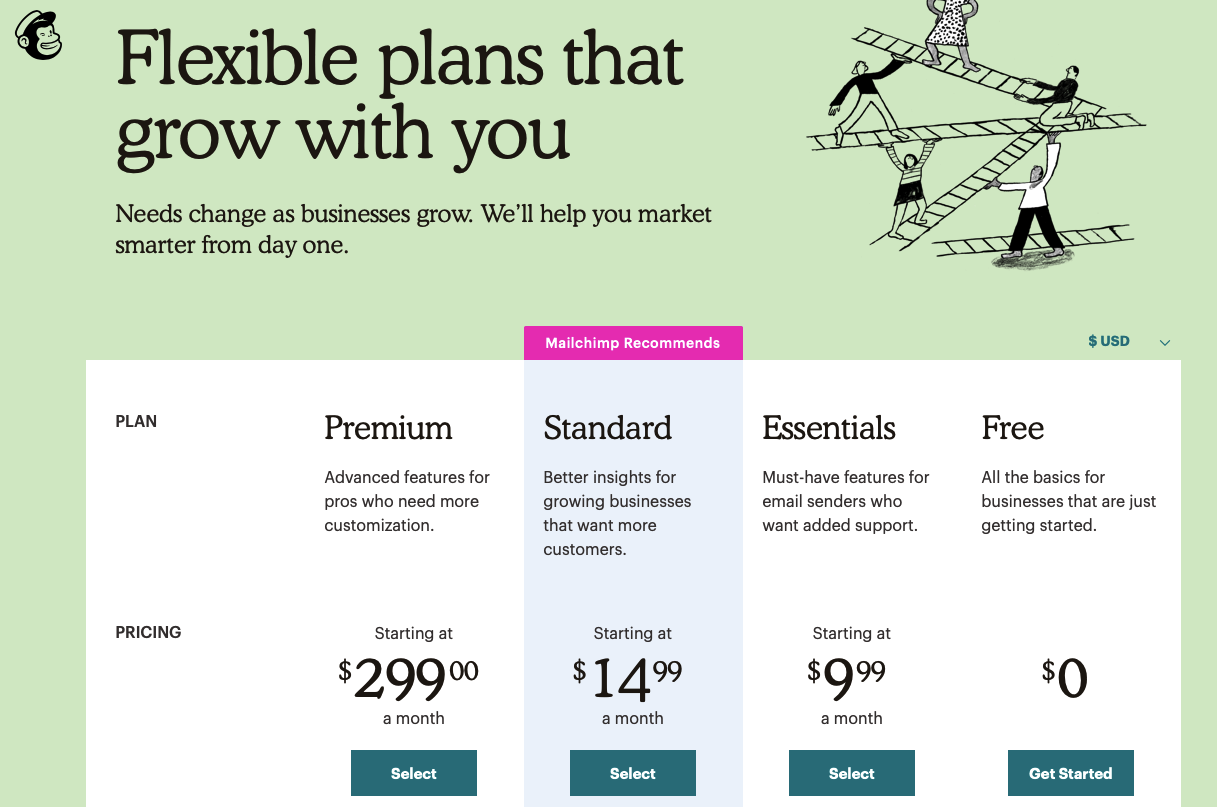 Flexible plans that grow with you