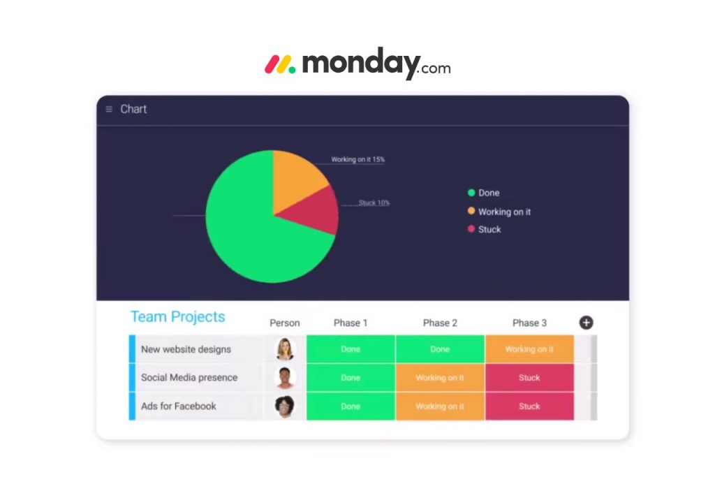 Monday.com - A project management tool - the best productivity app