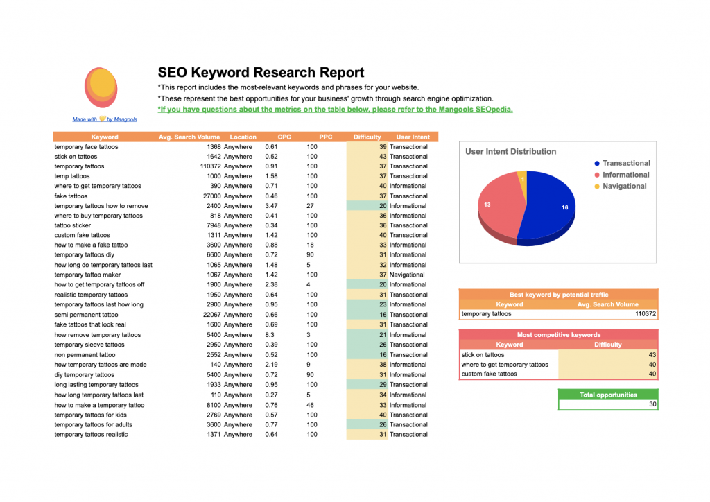 How To Make An Seo Keyword Research Report Using Kwfinder