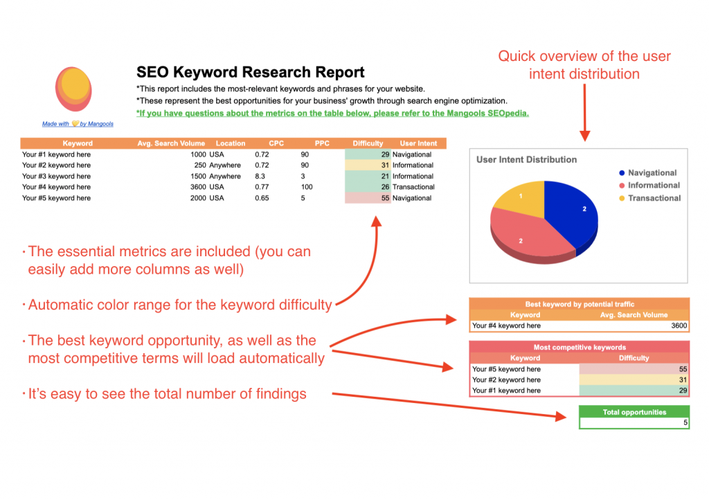 SEO Keyword Research Report by KWFinder