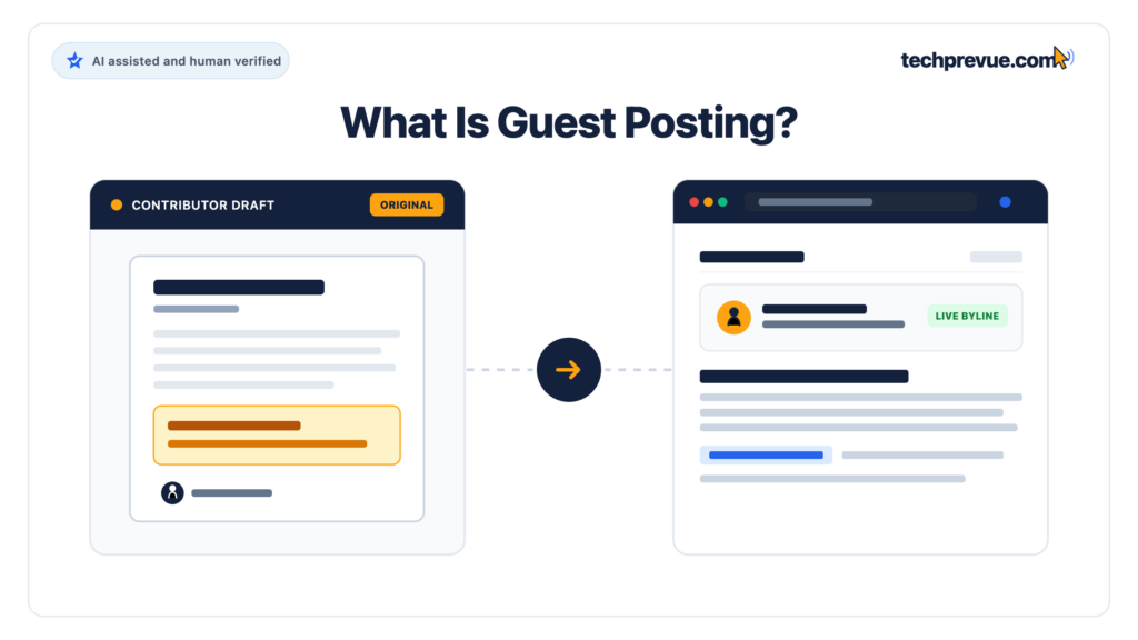 Guest posting explained — a writer submitting an article to a publisher website