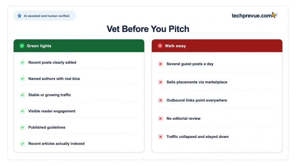 Checklist of quality signals and red flags to assess before pitching a guest post