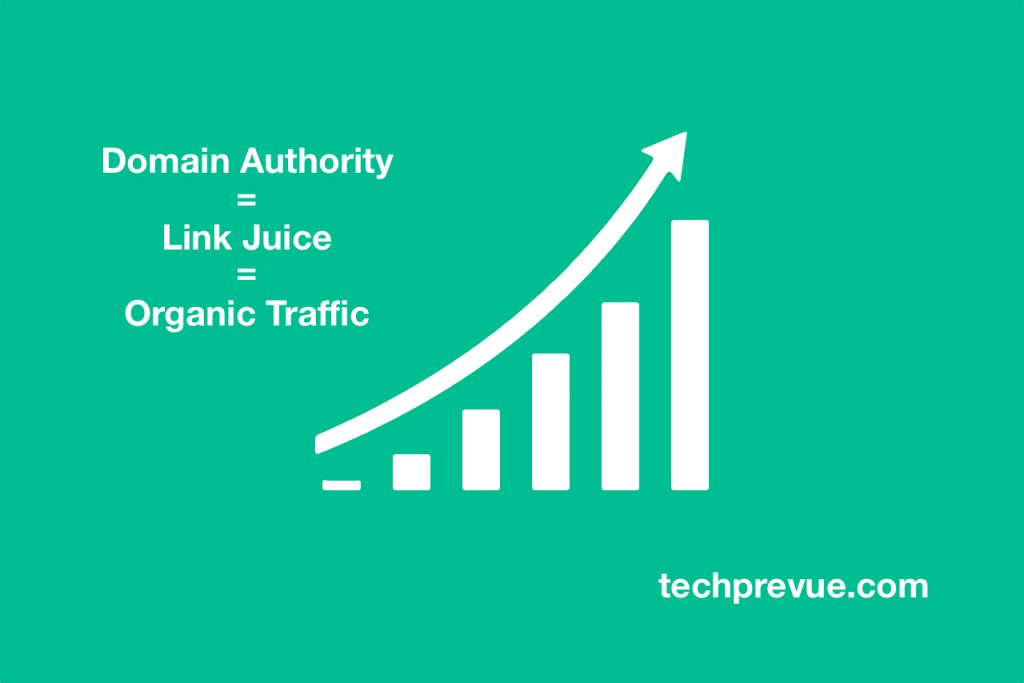 Moz Pro Domain Authority