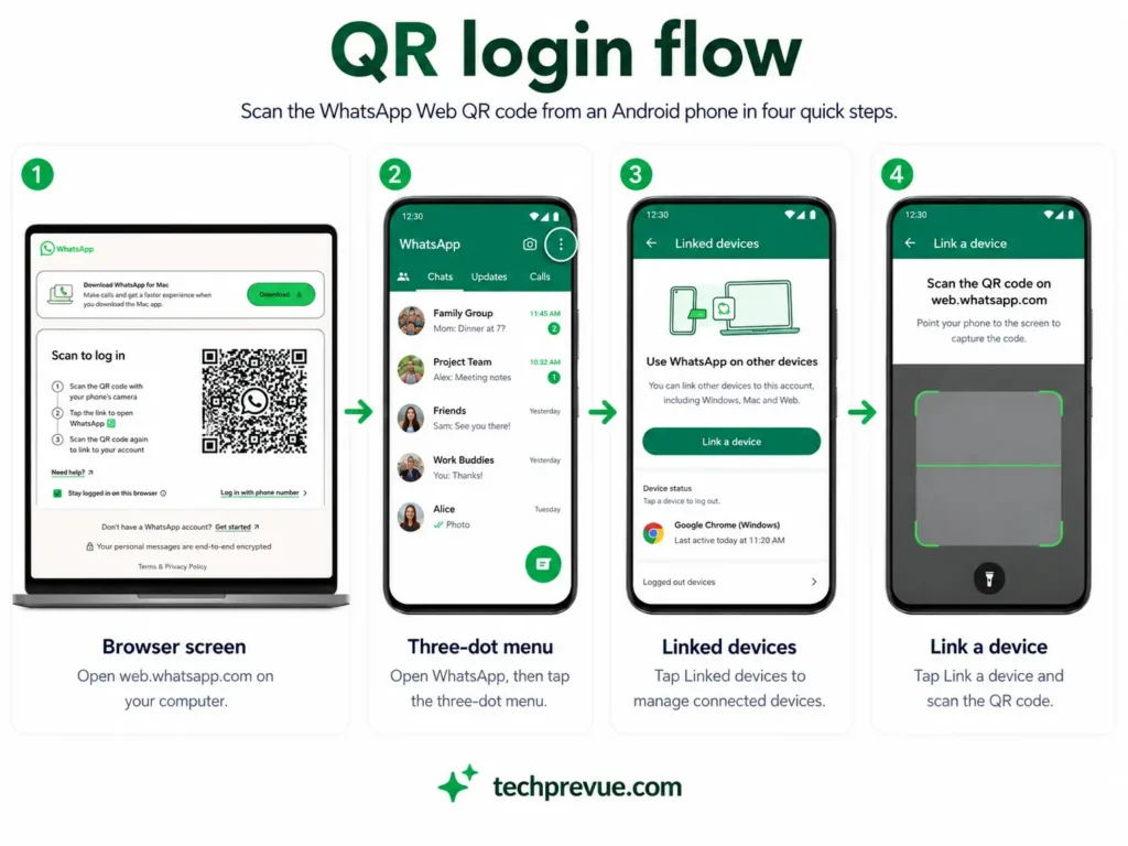 Four steps to scan the WhatsApp Web QR code from an Android phone