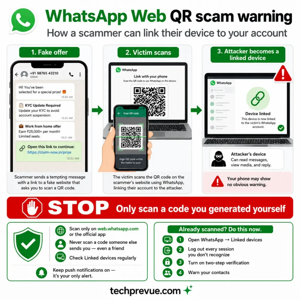 How the WhatsApp QR code scam links an attacker device to a victim account