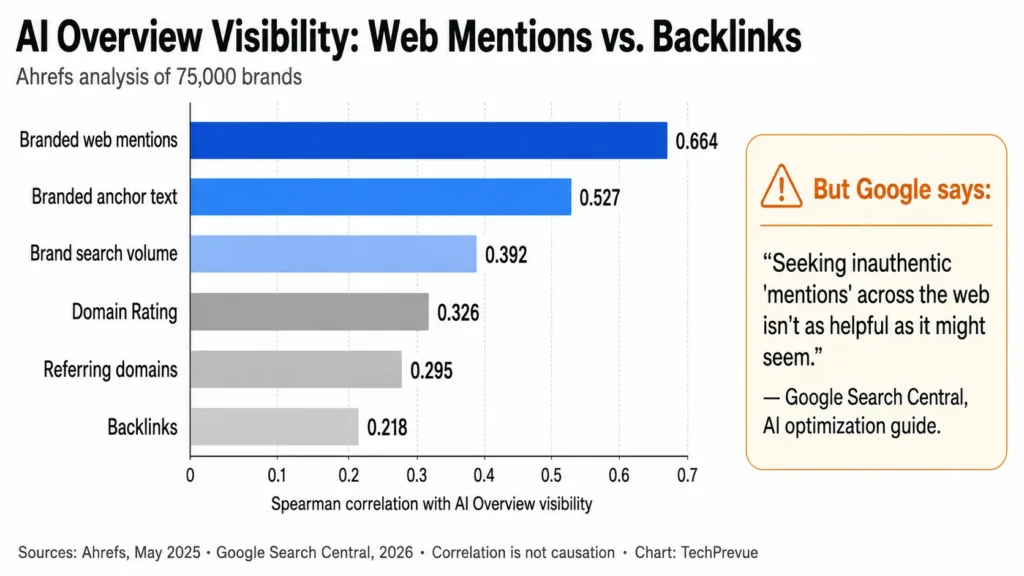 Brand Mentions vs Backlinks — Content Marketing Strategies to Get Backlinks