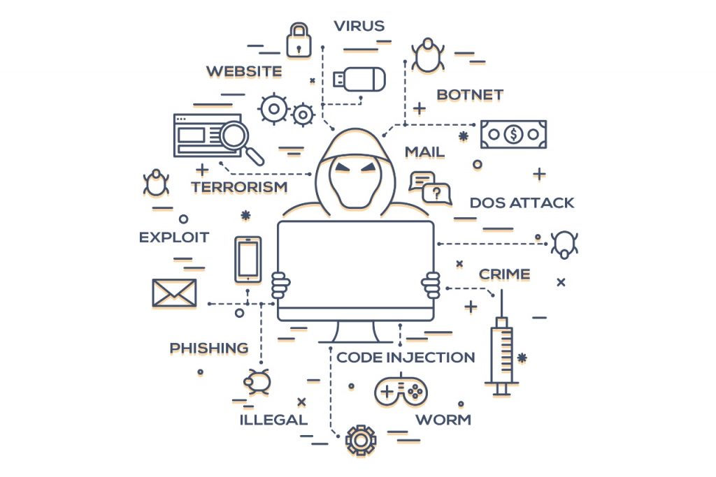 Automated attack methods
