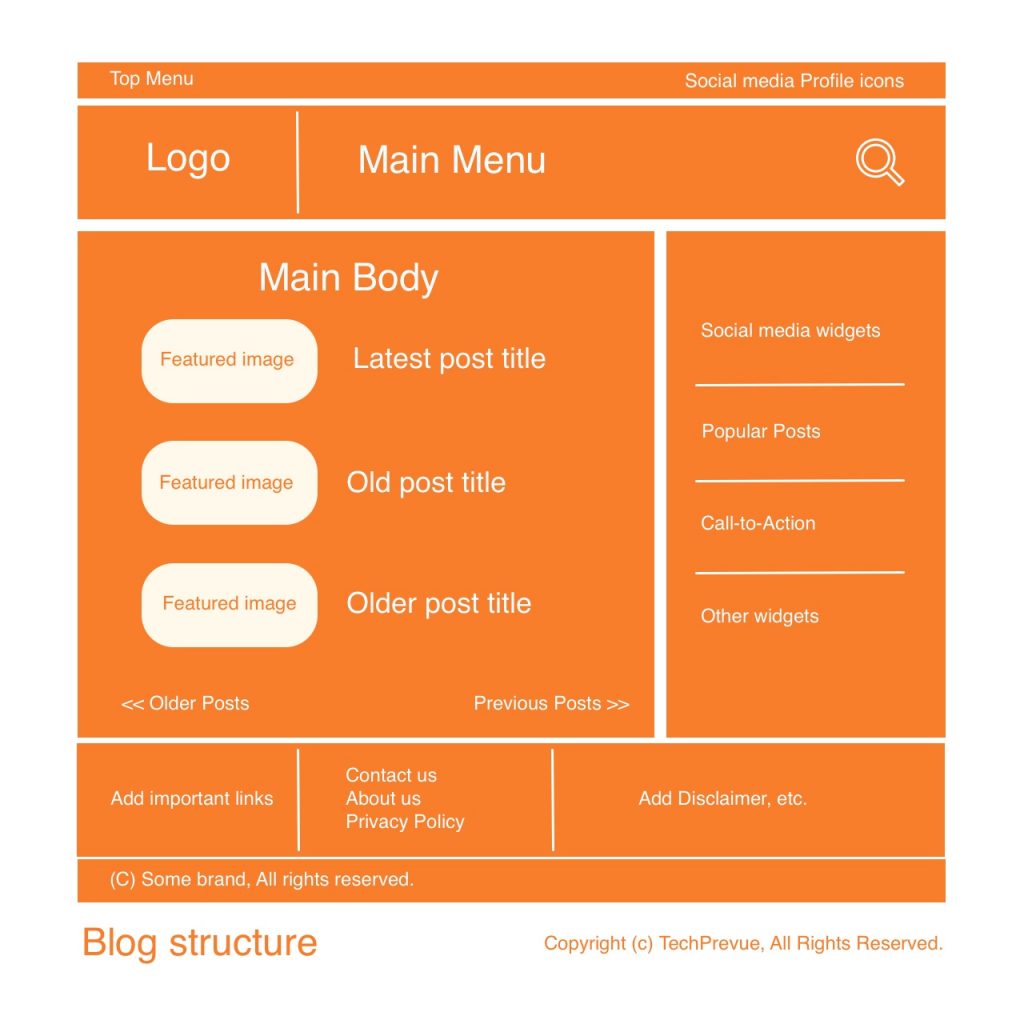 Blog structure