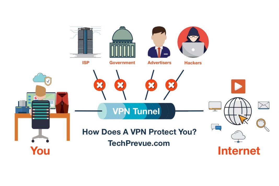 What Does A VPN Hide from ISPs, Hackers, Marketers, and Govt Agencies