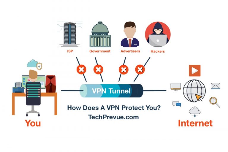 What Does A VPN Hide From ISPs Hackers Marketers And Govt Agencies