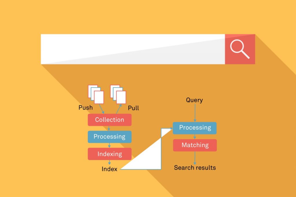 Enterprise search engine schematic