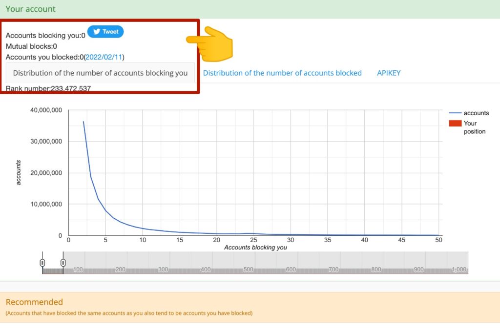 blolook Twitter block checker