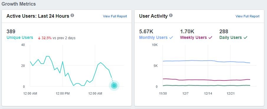 Facebook growth metrics web analytics