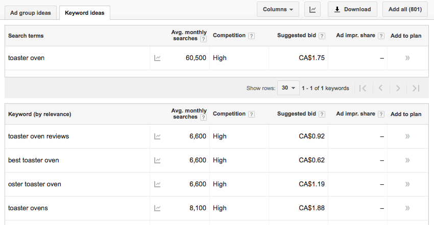 Google keyword planner results toaster