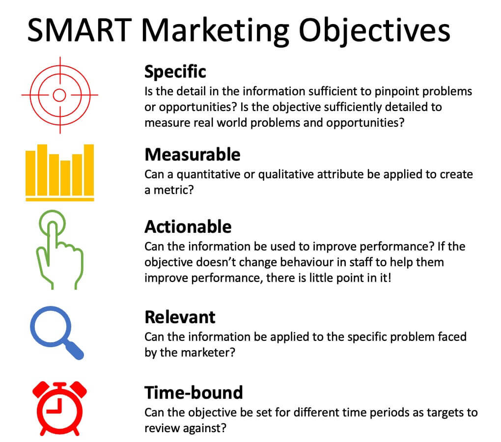 Smartinsights' smart marketing goals