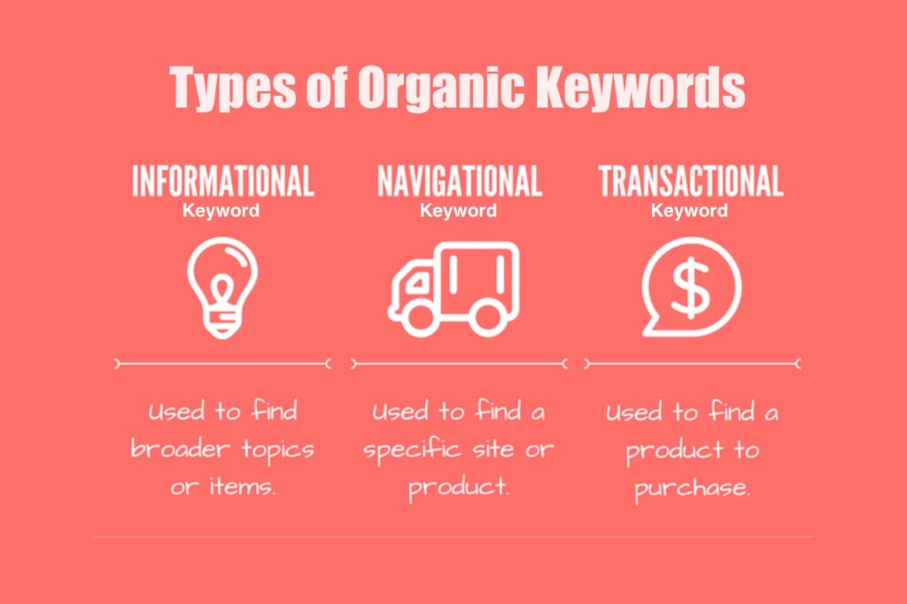 Types of organic keywords