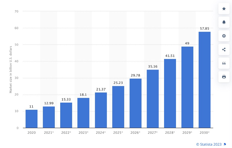 Mobile marketing size