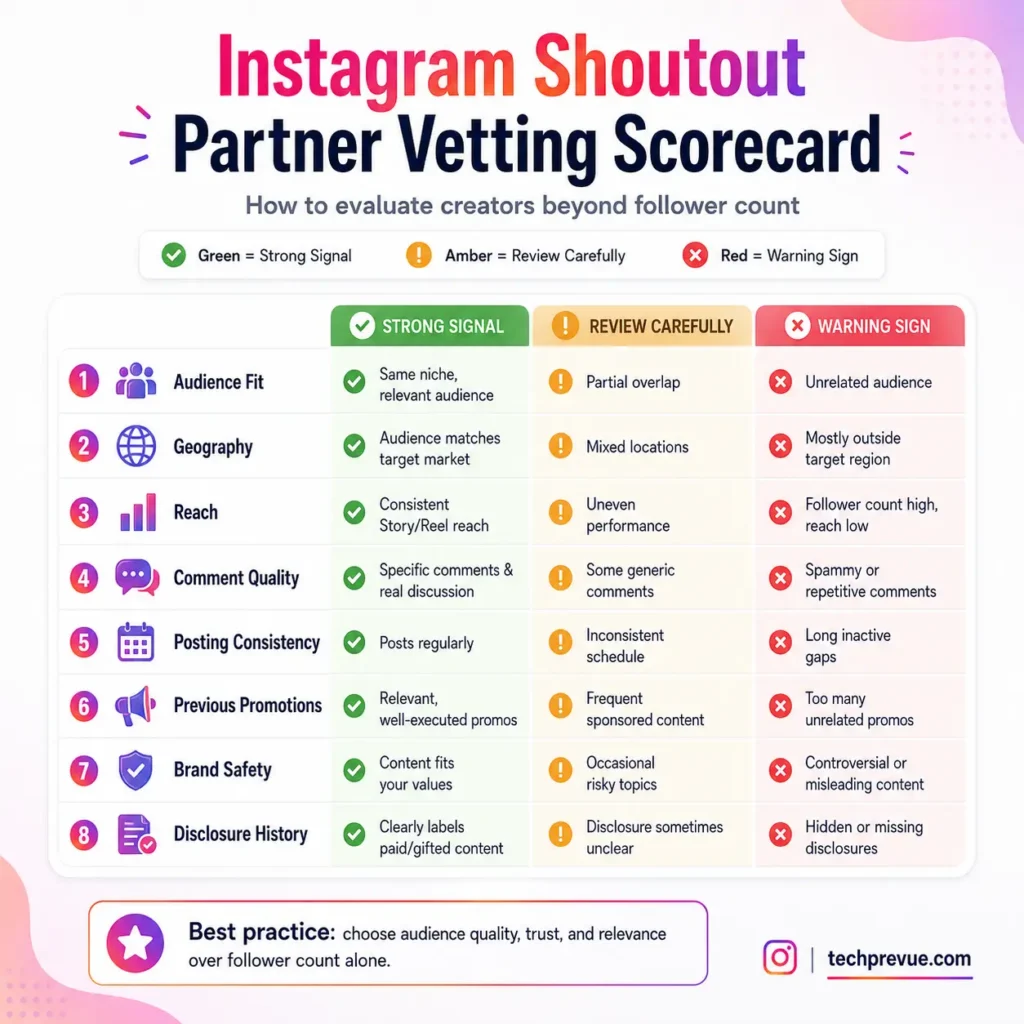 Instagram shoutout partner vetting scorecard