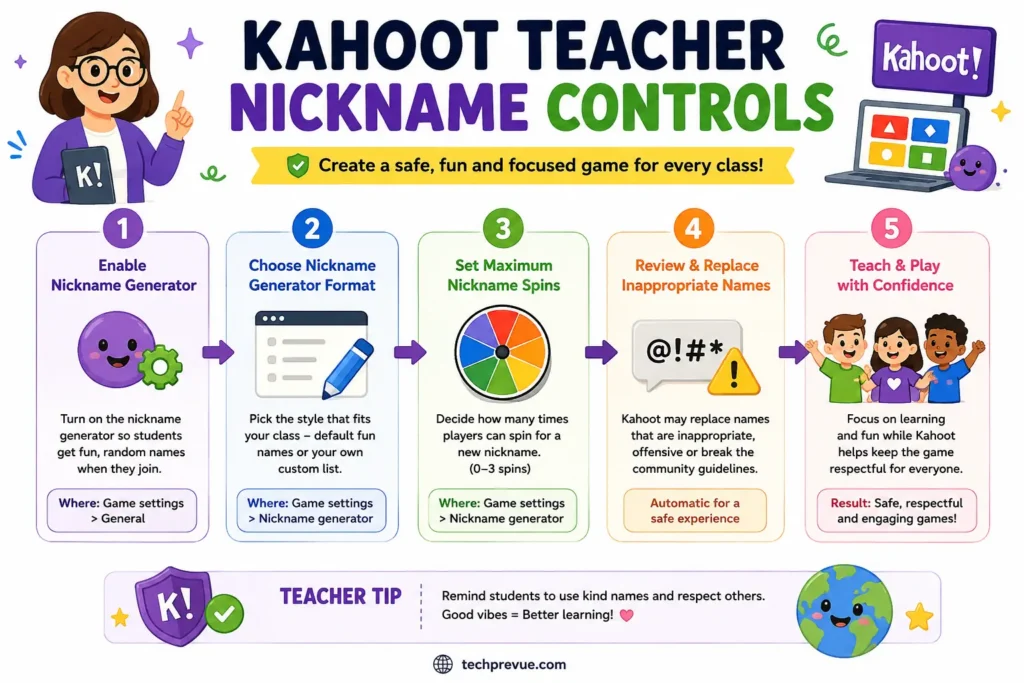 Kahoot teacher controls for filtering, generating, and removing inappropriate player nicknames.