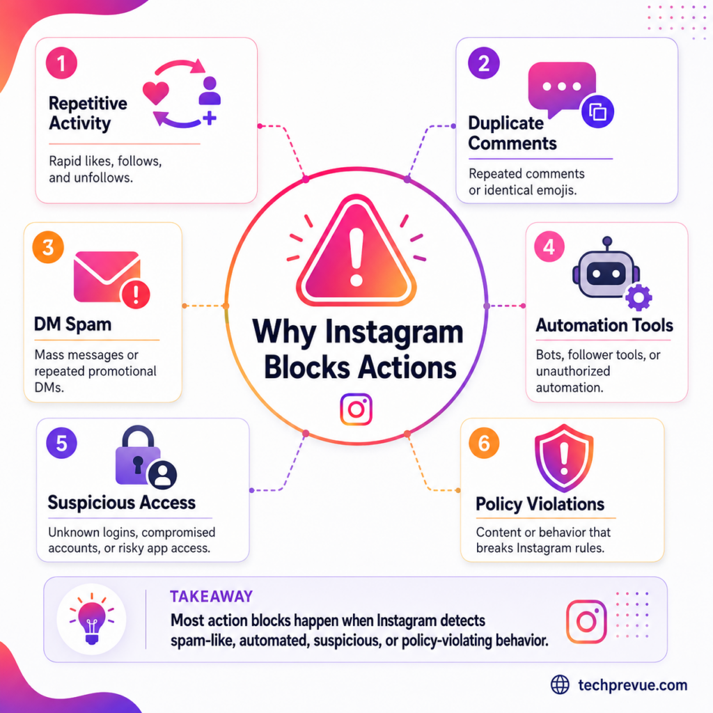 Reasons why action blocks happen on Instagram Reasons why action blocks happen on Instagram
