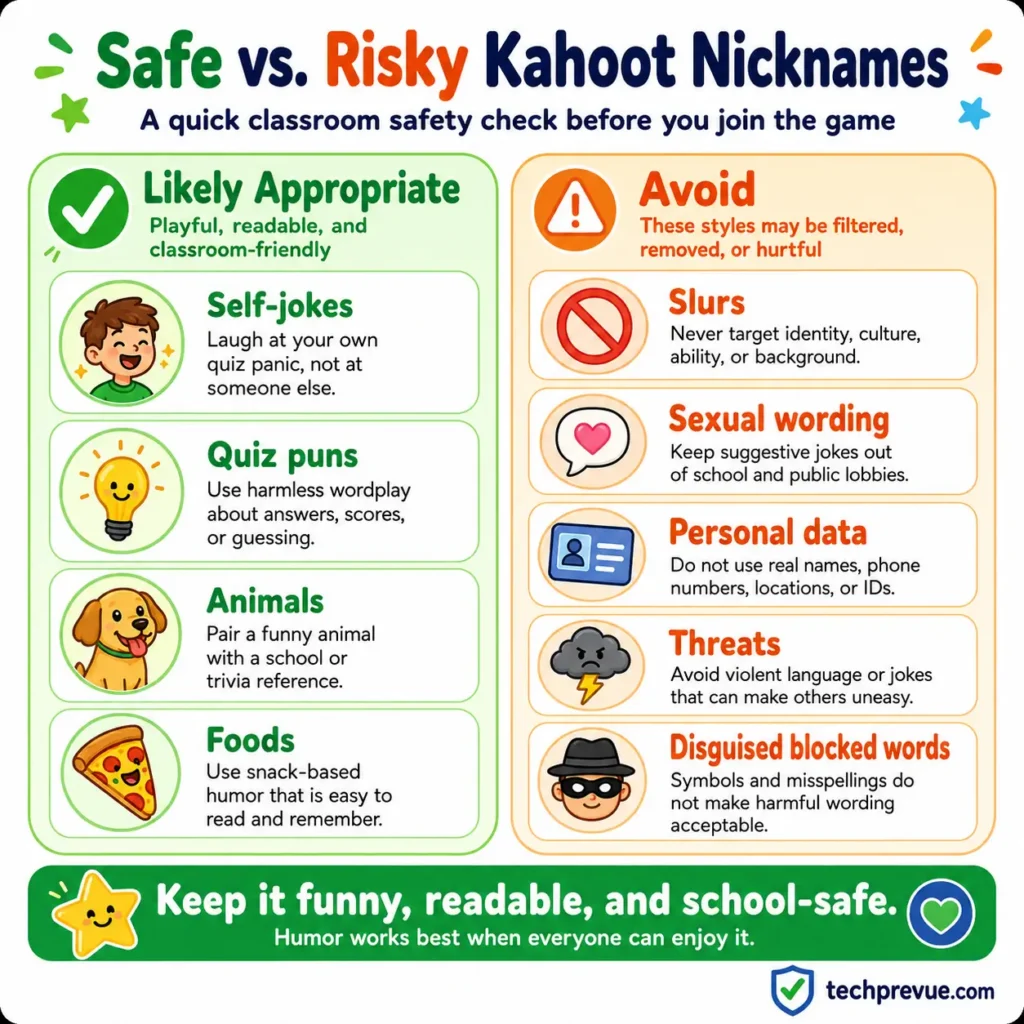 Comparison of school-safe funny Kahoot nickname styles and risky nickname categories to avoid.