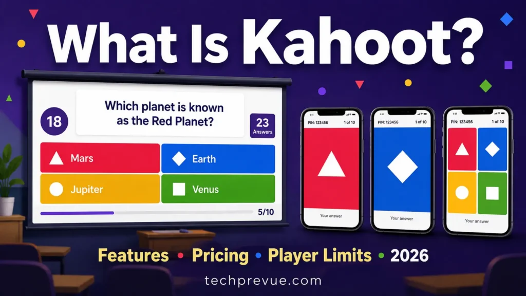 What is Kahoot illustrated as a classroom screen showing a four-option quiz question with students answering on phones
